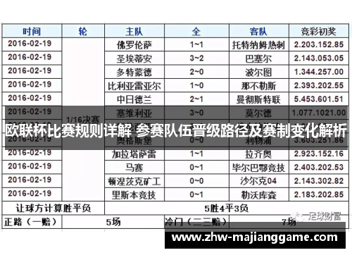 欧联杯比赛规则详解 参赛队伍晋级路径及赛制变化解析