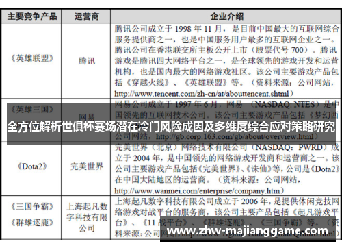 全方位解析世俱杯赛场潜在冷门风险成因及多维度综合应对策略研究